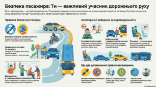 Безпека на дорозі. Правила дорожнього руху для пасажирів.