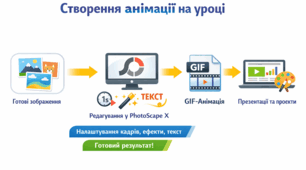 Програмні засоби для створення GIF- та WEBP-анімації + (практичне завдання до уроку з заготовками).
