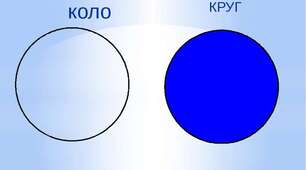Коло. Круг