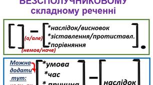 Розділові знаки між частинами безсполучникового складного речення. Смислові зв'язки між його частинами
