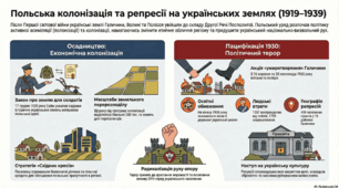 Правовий статус українських земель у складі Польщі. Національна політика та міжнаціональні відносини. Осадництво. Пацифікація.