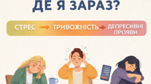 Плакат "Де я зараз?”: як розрізнити стрес, тривожність, депресивні прояви - наочний матеріал для кабінету психолога (А3/А4, готовий для друку)