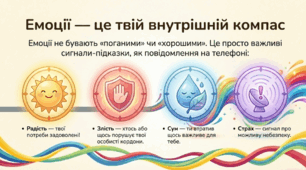 Часова шкала емоції в дії. Зaняття СЕЕН