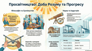 Просвітництво.