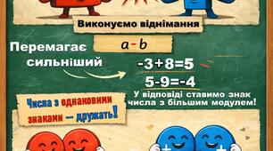 Пам'ятка "Додавання та відніманння раціональних чисел"