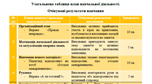 Заняття "Історія мандрівництва"