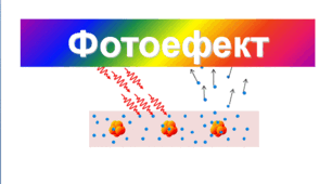 Презентація  "Фотоефект"