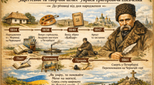 Річниця з дня народження Тараса Григоровича Шевченка.