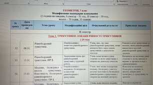 Модифіковане календарне планування ГЕОМЕТРІЯ, 7 клас  (2 години на тиждень, І семестр – 31 год., ІІ семестр – 39 год.,  всього – 70 годин, 35 тижнів)