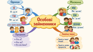 Ментальна карта з української мови "Особові займенники"