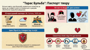 Аналіз твору М.Гоголя "Тарас Бульба"
