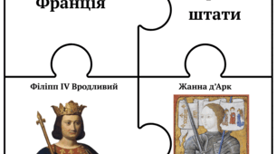 Пазли до розділу "Середньовічні держави в X—XV ст."