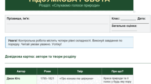 Розділ "Слухаємо голоси природи" (за творами Дж. Кітса "Про Коника та Цвіркуна", Дж. Редьярда Кіплінга "Мауглі", Е. Сетона-Томпсона "Лобо". Різнорівнева підсумкова робота+відповіді.