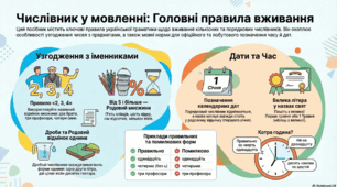 Узгодження числівників з іменниками. Використання числівників на позначення дат і часу