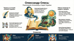 Презентація до твору "Княжа Україна"