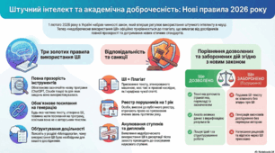 Академічну доброчесність та штучний інтелект: нові правила.