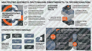 Стиль ділового листування. Логічні елементи тексту та порядок його викладення.