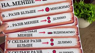 Математичні дії при розв'язуванні задач