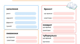 Профілактика органів дихальної системи