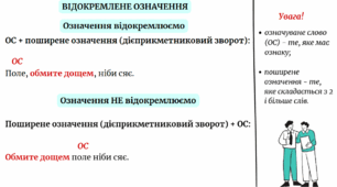 Відокремлені члени речення. 50 СЛАЙДІВ. Усі теми в одному файлі. Відокремлене означення. Відокремлена прикладка. Відокремлений додаток. Відокремлена обставина