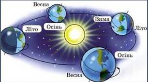 Як відбувається добовий і річний рух Землі