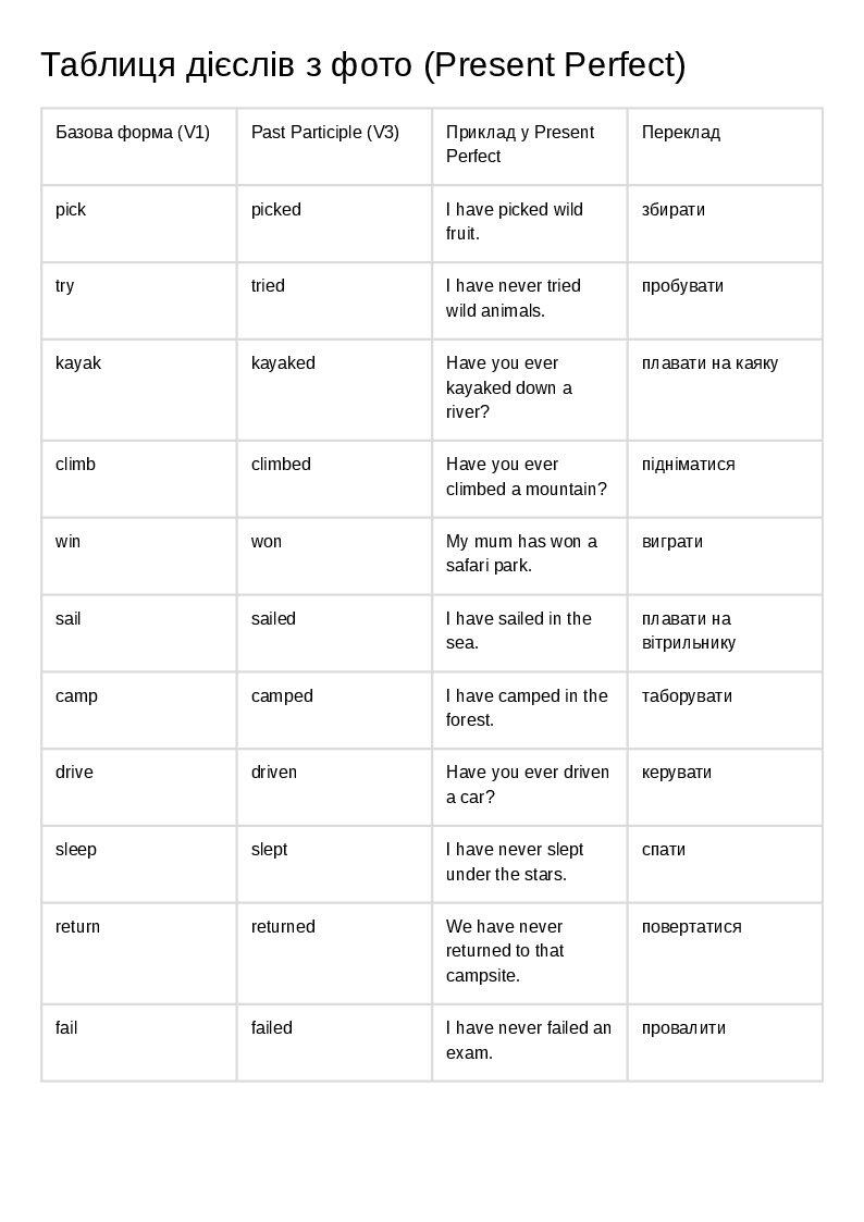 Present Perfect V3.pdf Таблиця дієслів для Present Perfect (V1 – V3) Unit 13 Prepare 7 | Інші ...