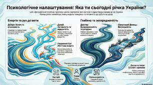 Психологічне налаштування: Яка ти сьогодні річка України? (інфографіка)