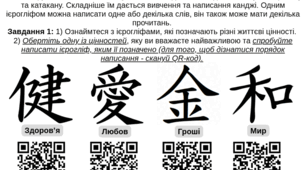 Практичне завдання. Японська писемність: канджі. До уроку "Особливості розвитку народів Сходу". Всесвітня історія. 8 клас.