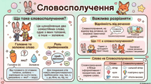 Словосполучення (інфографіка)