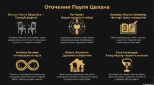 Пауль Целан. Життя і творчість поета". Кейс матеріалів