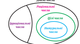 Раціональні числа
