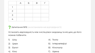 Мистецтво видовищ. 5 клас НУШ.