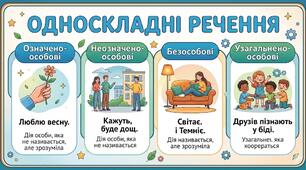 Односкладні речення