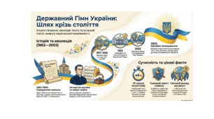 Інфографіка "Державний Гімн України: шлях крізь століття"