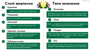 Інформаційна картка "Стилі і типи мовлення"