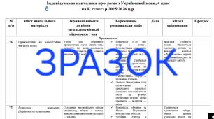 Індивідуальна навчальна програма з української мови на ІІ семестр,  4 клас,  НУШ, для учня з ООП, 4 рівень підтримки