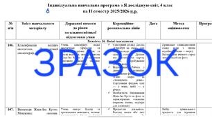 Індивідуальна навчальна програма з Я досліджую світ на ІІ семестр,  4 клас,  НУШ, для учня з ООП, 4 рівень підтримки