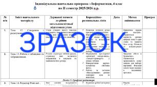 Індивідуальна навчальна програма з інформатики на ІІ семестр,  4 клас,  НУШ, для учня з ООП, 4 рівень підтримки
