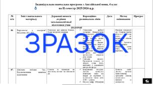 Індивідуальна навчальна програма з англійської мови на ІІ семестр,  4 клас,  НУШ, для учня з ООП, 4 рівень підтримки