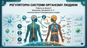 Експрес- тести з біології 8 клас НУШ Тема 2 "Регуляторні системи організму людини"
