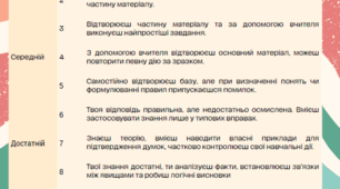 Твоя траєкторія успіху: як ми оцінюємо громадянську освіту
