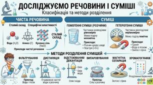 Діагностична робота "Досліджуємо речовини і суміші" 7 кл. НУШ