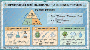Методичний посібник «Практикум з хімії: Масова частка речовини у суміші»