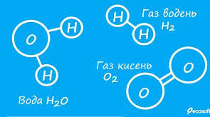 Узагальнення знань і навичок за темою "Досліджуємо гази довкілля"