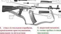 2026 9П47 Практична 7 Тест Призначення та будова АК 74, нормативи ЗЗК, протигаз