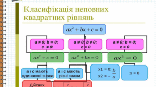 Самостійна робота №10. ГР3