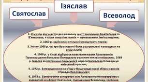 Вікторина " Правління Ярославичів"