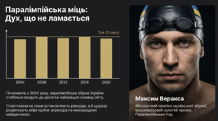 Дозвілля і спорт колись і тепер. Українці у світі