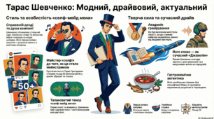 СЦЕНАРІЙ : "Голос крізь століття" (Тарас Шевченко)