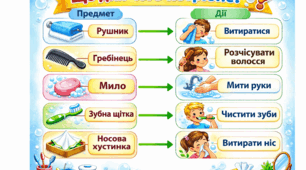Дидактична гра «Що для чого потрібне?»